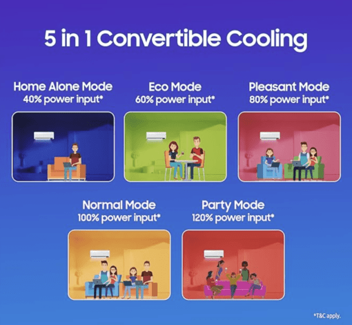 Samsung 1.5 Ton 5 Star Wi-fi Enabled, Wind-Free Technology Inverter Split AC (Copper, Convertible 5-in-1 Cooling Mode, Anti-Bacteria, 2023 Model AR18CYNANWK White) - Image 3